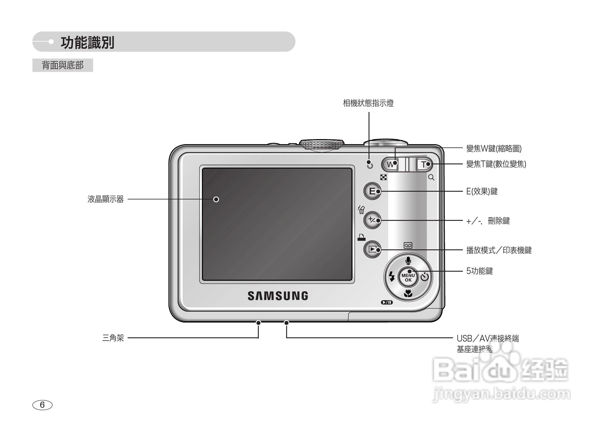 三星S600数码相机使用说明书:[1]