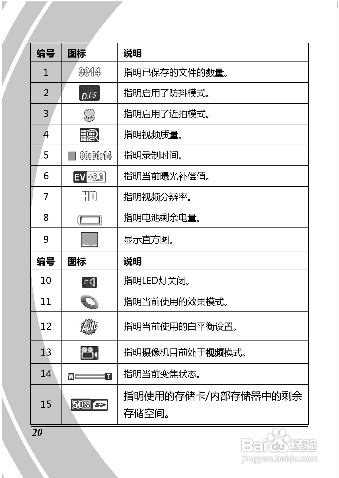 BenQ D28数码摄像机使用说明书:[4]