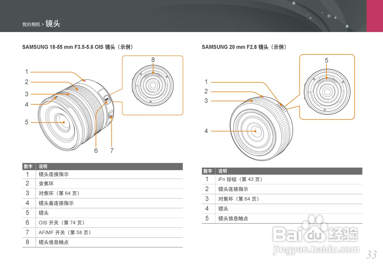三星NX100数码相机使用说明书:[4]