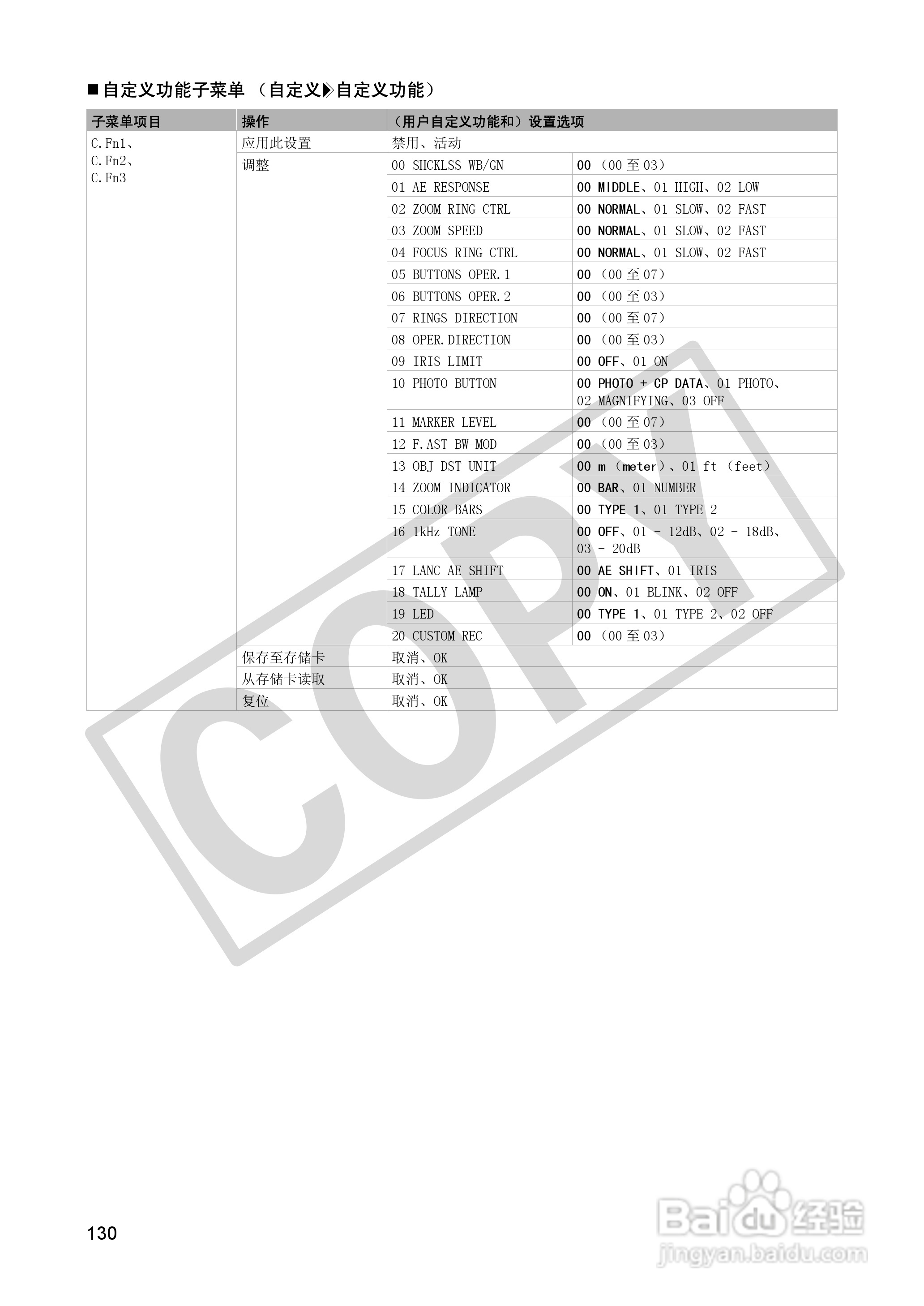 佳能XH A1S数码摄像机使用说明书:[13]