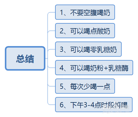 乳糖不耐症的人应该怎样喝奶？
