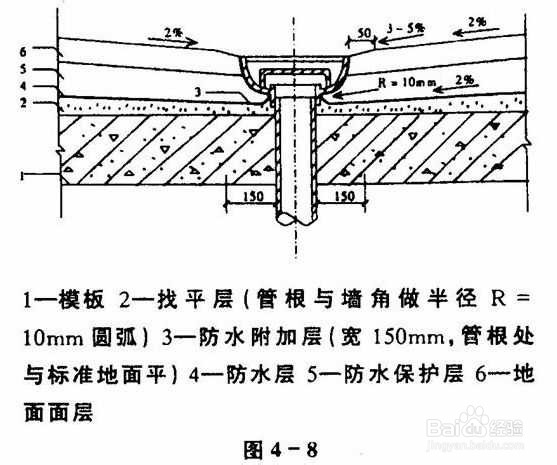 卫生间做防水的步骤以及需要哪些材料和预算？