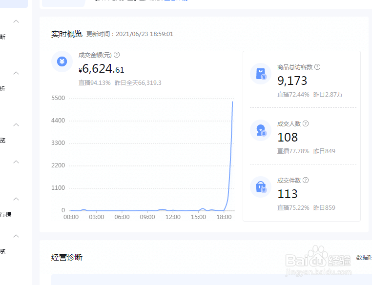 抖音小店无货源怎么做？抖音小店店群怎么学？