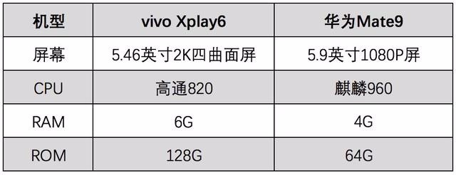 vivo Xplay6和华为mate9游戏测试