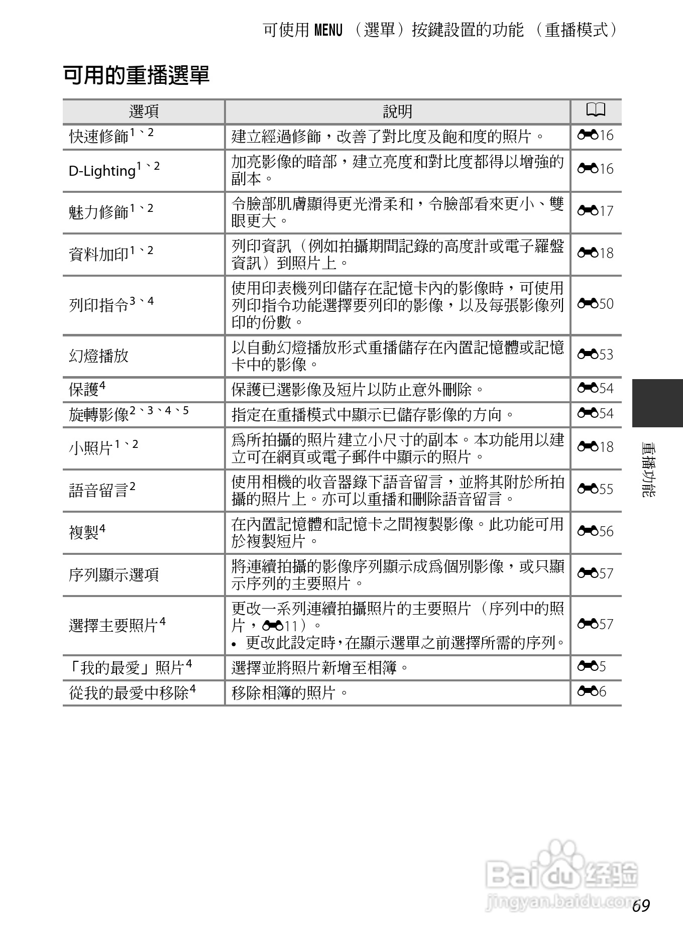 尼康COOLPIX AW110数码相机说明书:[10]