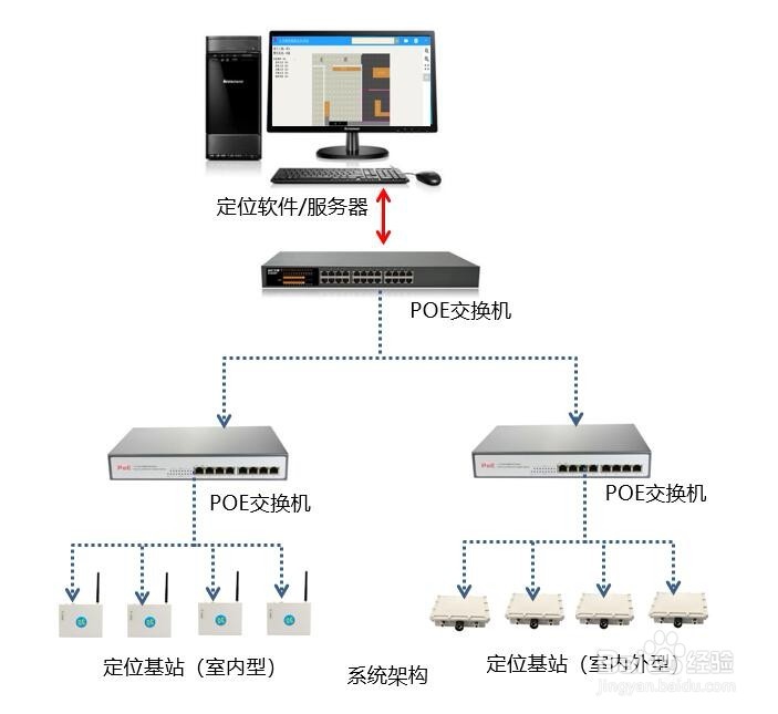 如何实现电厂人员定位，保障电厂工作人员安全