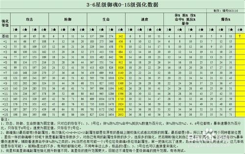 2018工行刷星最快方法