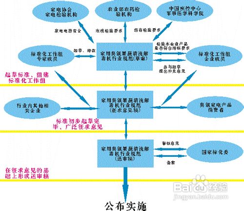铭牌的校验方法