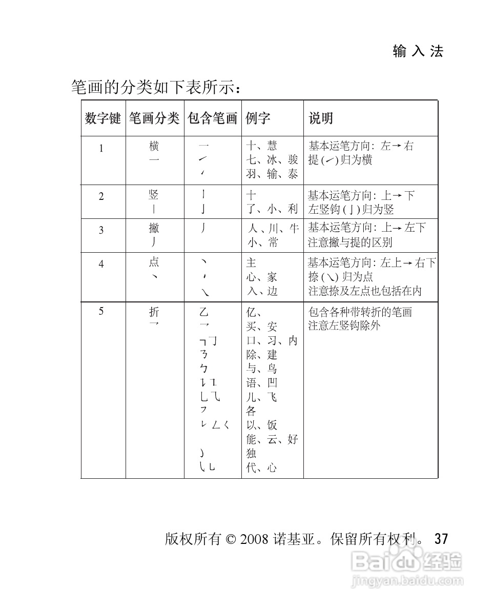 诺基亚Nokia 3120手机使用说明书:[4]