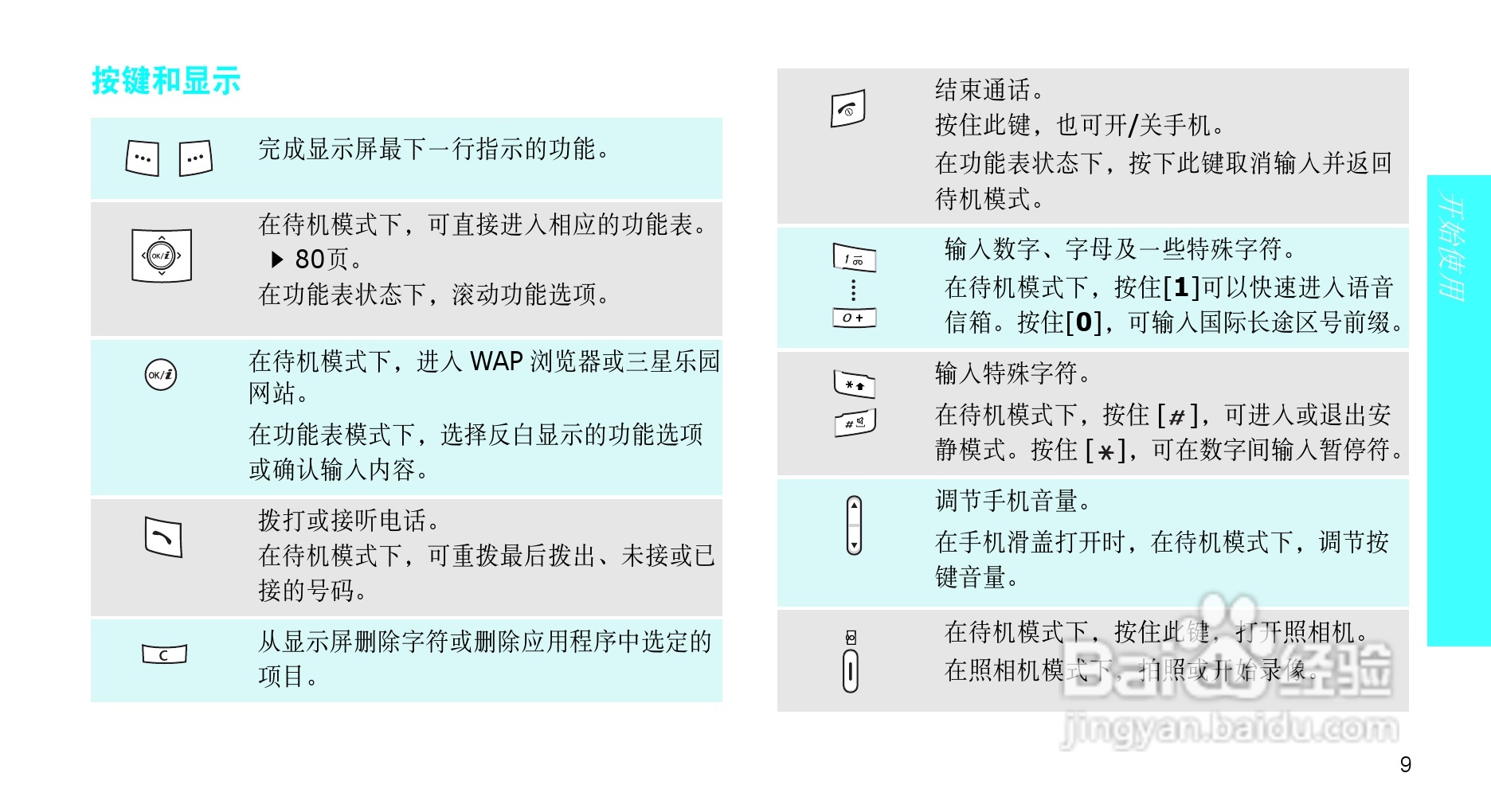 三星SGH-D808手机使用说明书:[2]