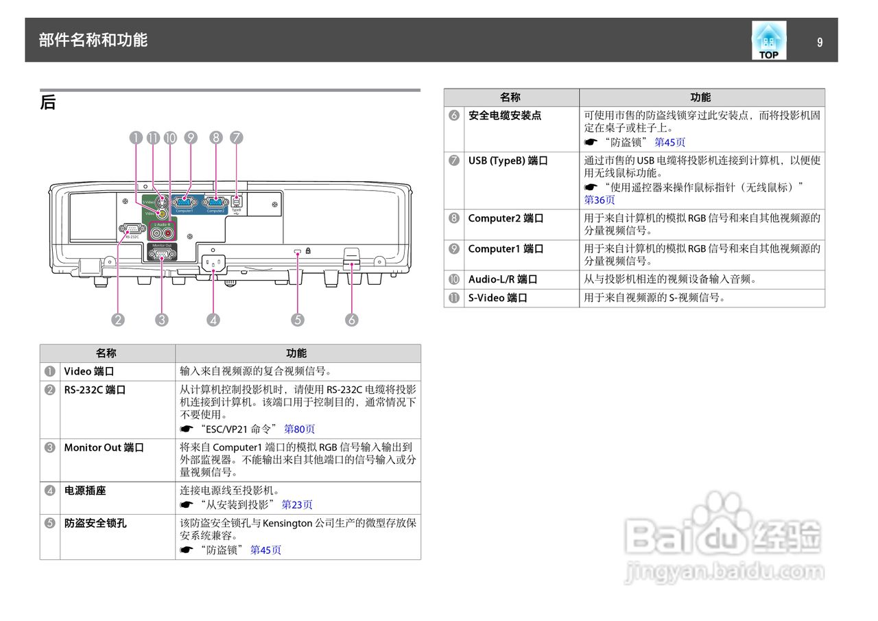 爱普生EB-C1000X投影机使用说明书:[1]