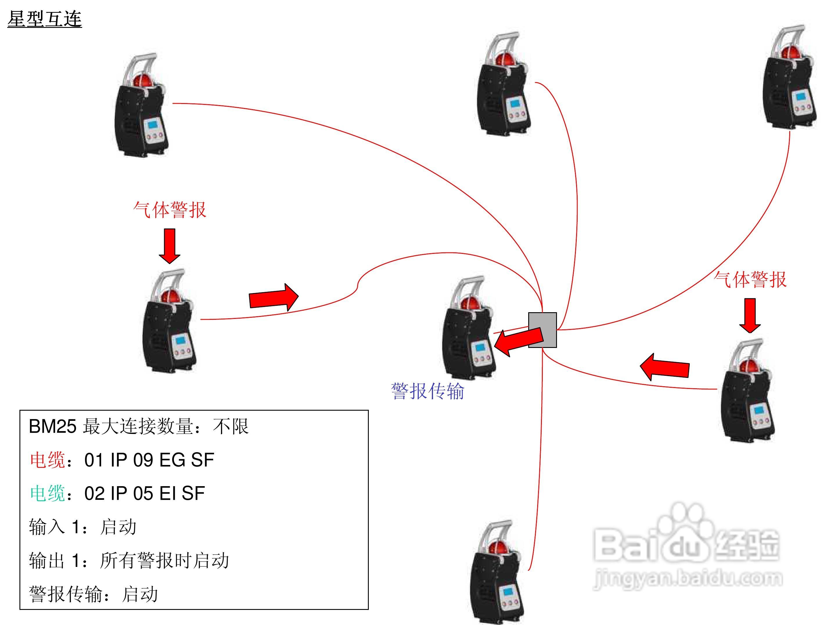 BM25便携式独立多气体检测仪说明书:[3]