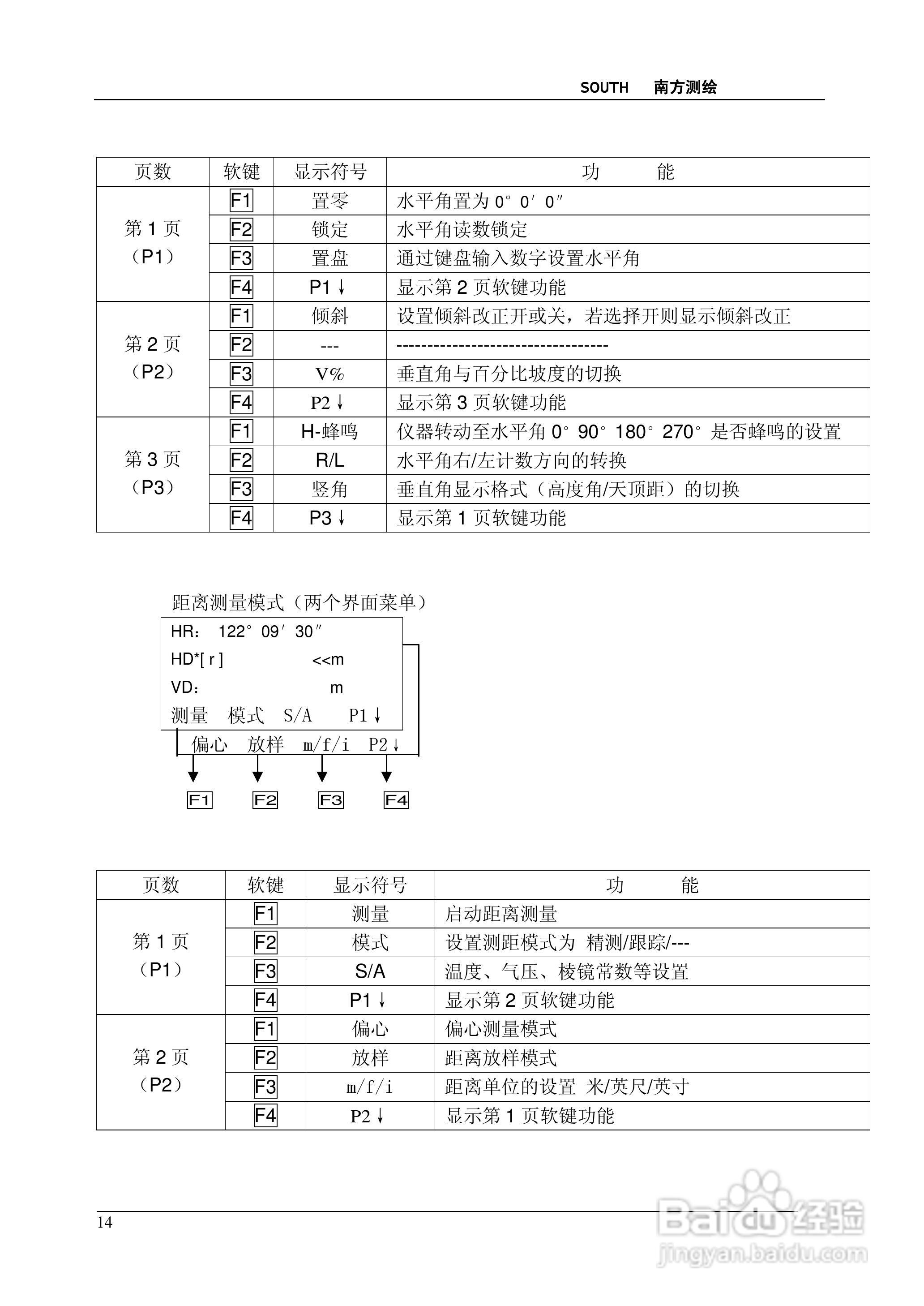南方测绘全站仪 NTS-350说明书:[2]