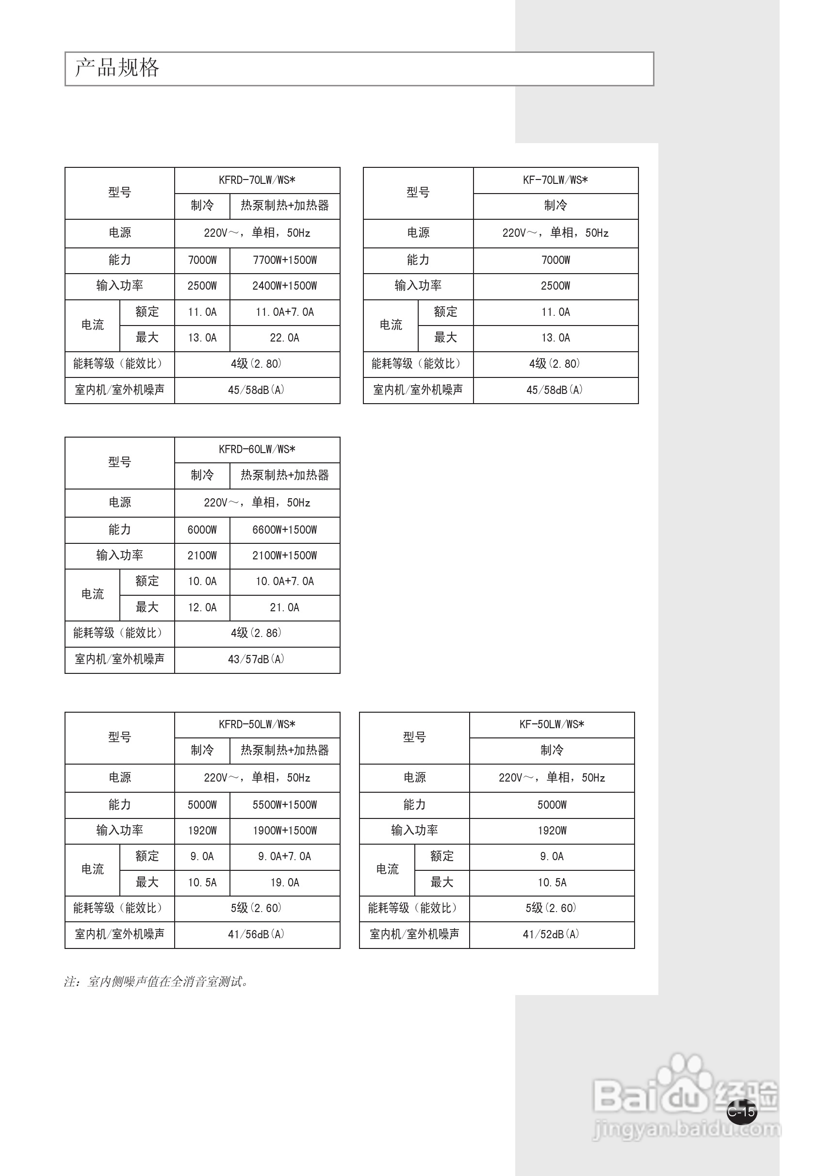 三星KF-50LW/WSK空调器使用安装说明书:[4]