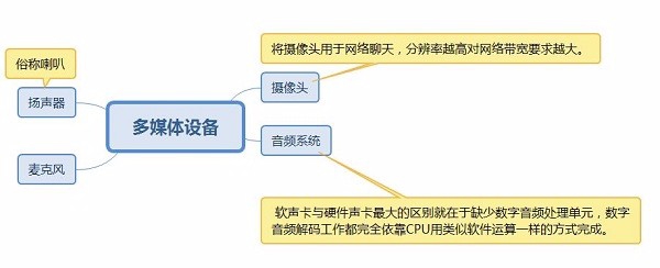 游戏本的选择攻略