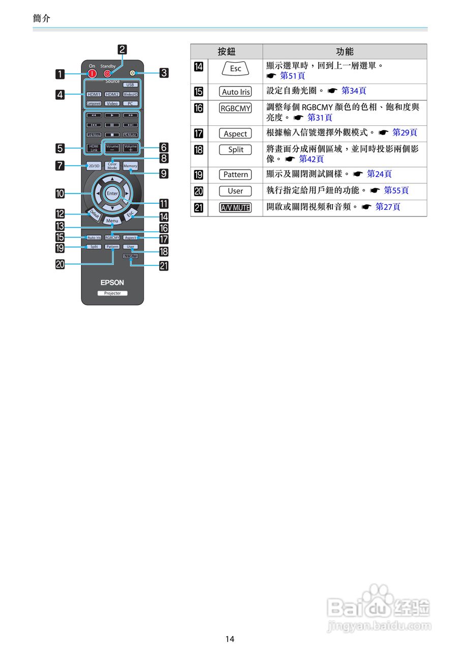 EPSON TW6000家用投影机使用说明书:[2]
