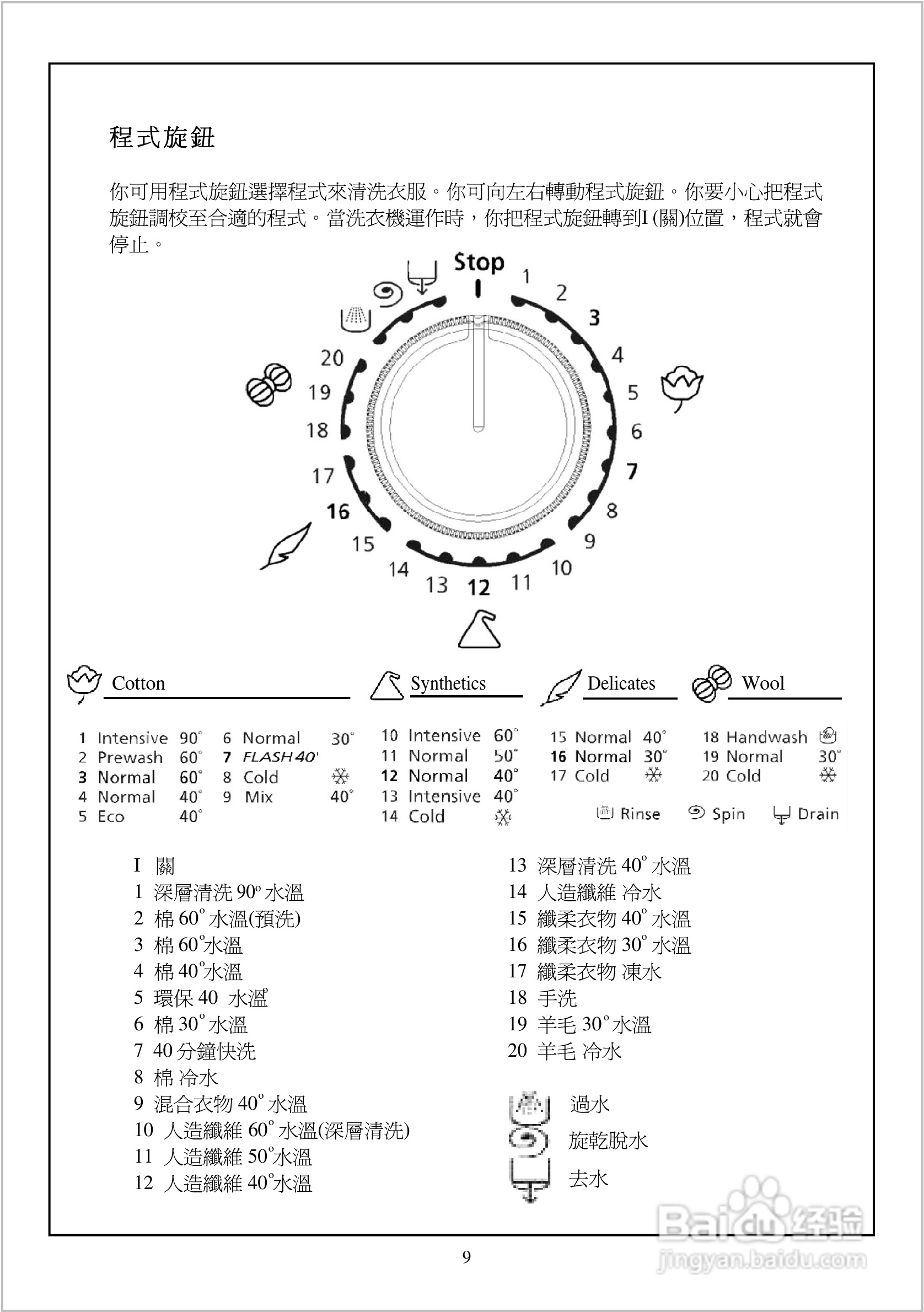 法国白朗WFE1077A型前置式洗衣机说明书:[1]