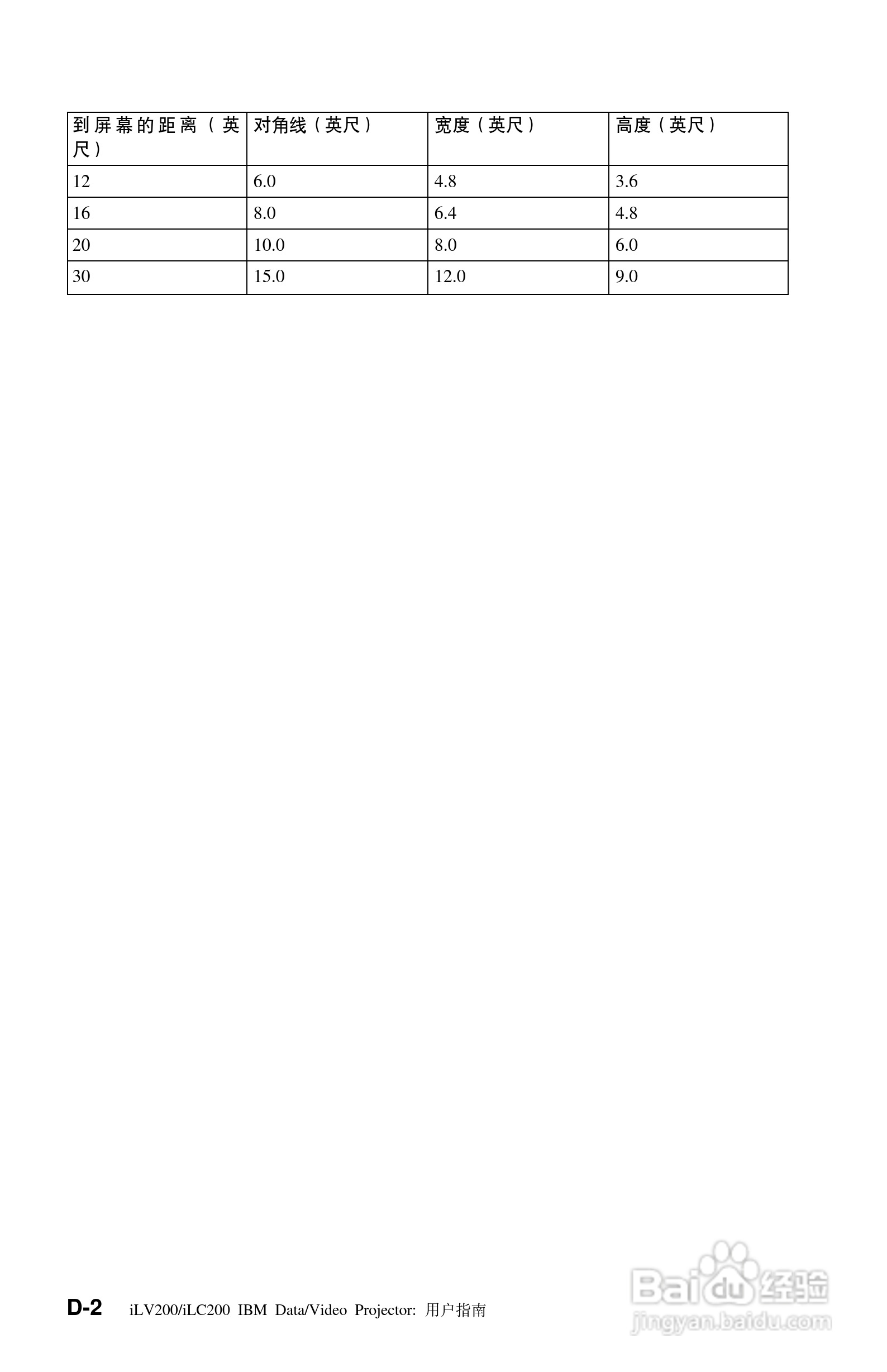 IBM iLV200投影机说明书:[5]