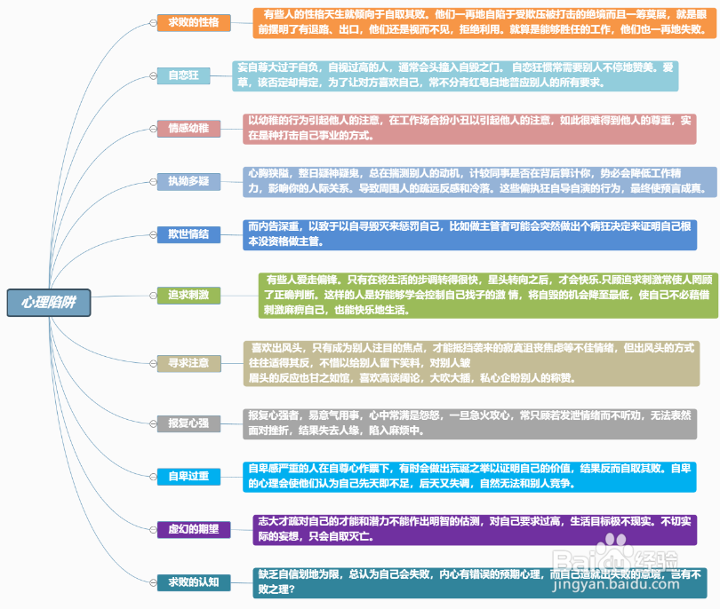 因果关系思维导图模板分享,不会的赶紧收藏