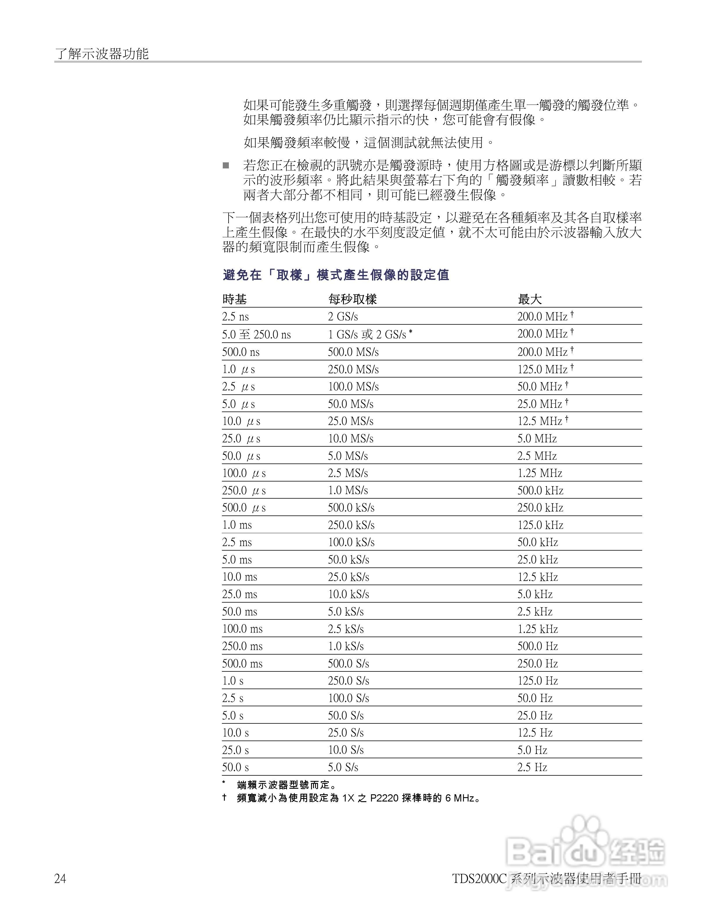 Tektronix TDS2000C系列数位储存示波器说明书:[5]