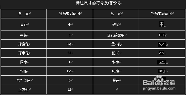 <b>AutoCAD常用的简化标注尺寸方法怎么使用</b>