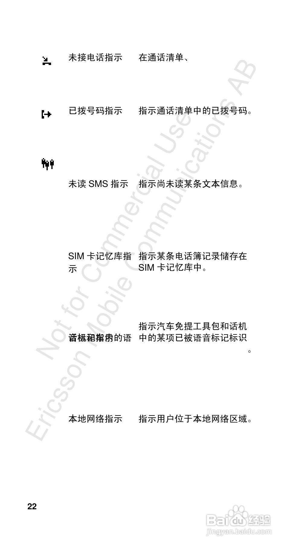 爱立信R310sc手机使用说明书:[3]