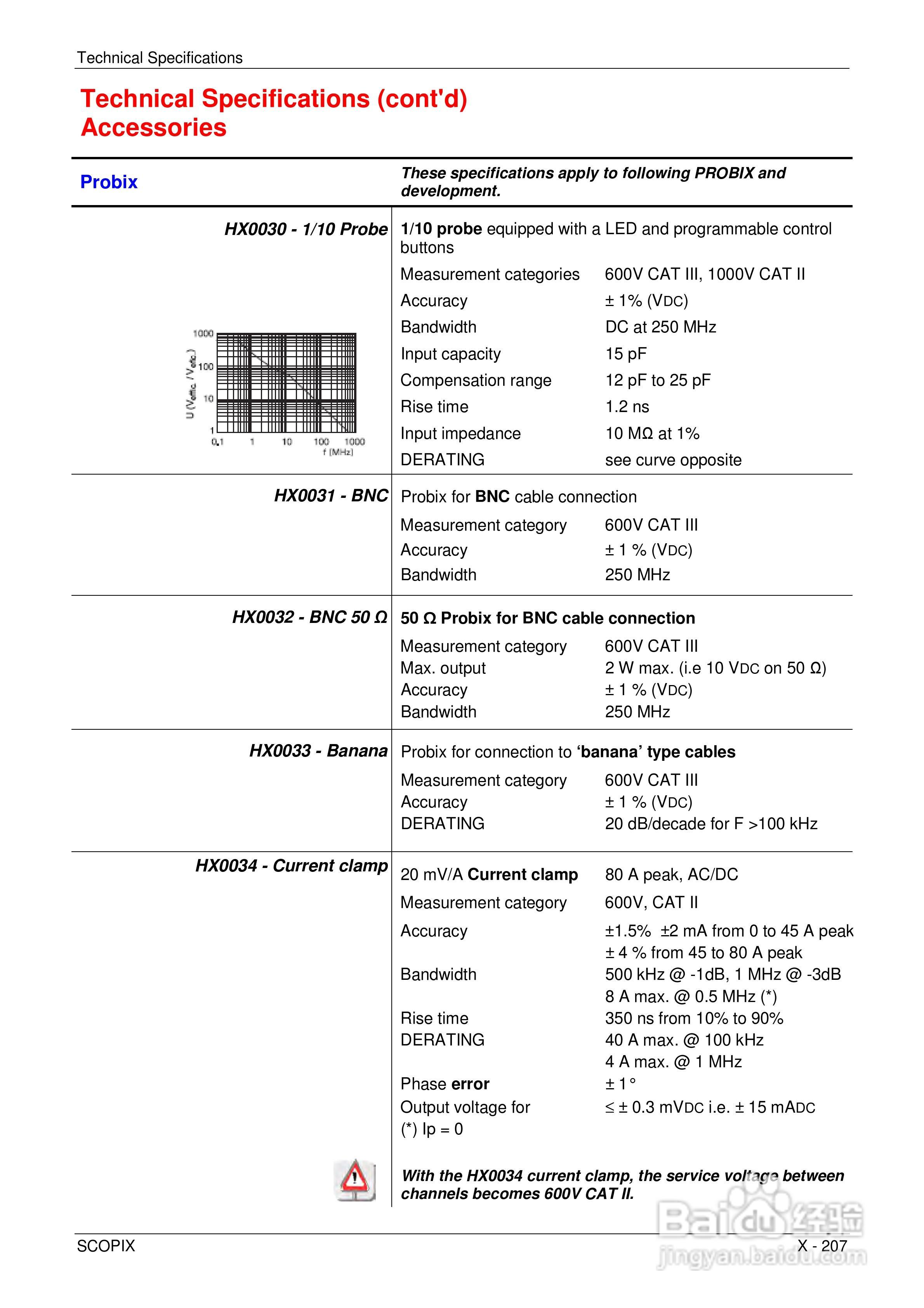 OX7204便携式数字存储示波器用户手册:[21]