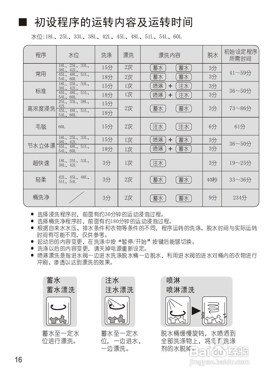 松下XQB75-Q740U洗衣机使用说明书:[2]