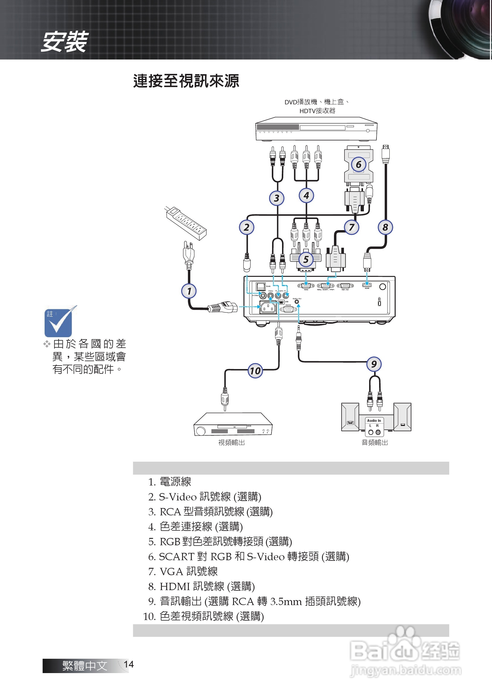 奥图码EX611投影机使用说明书:[2]