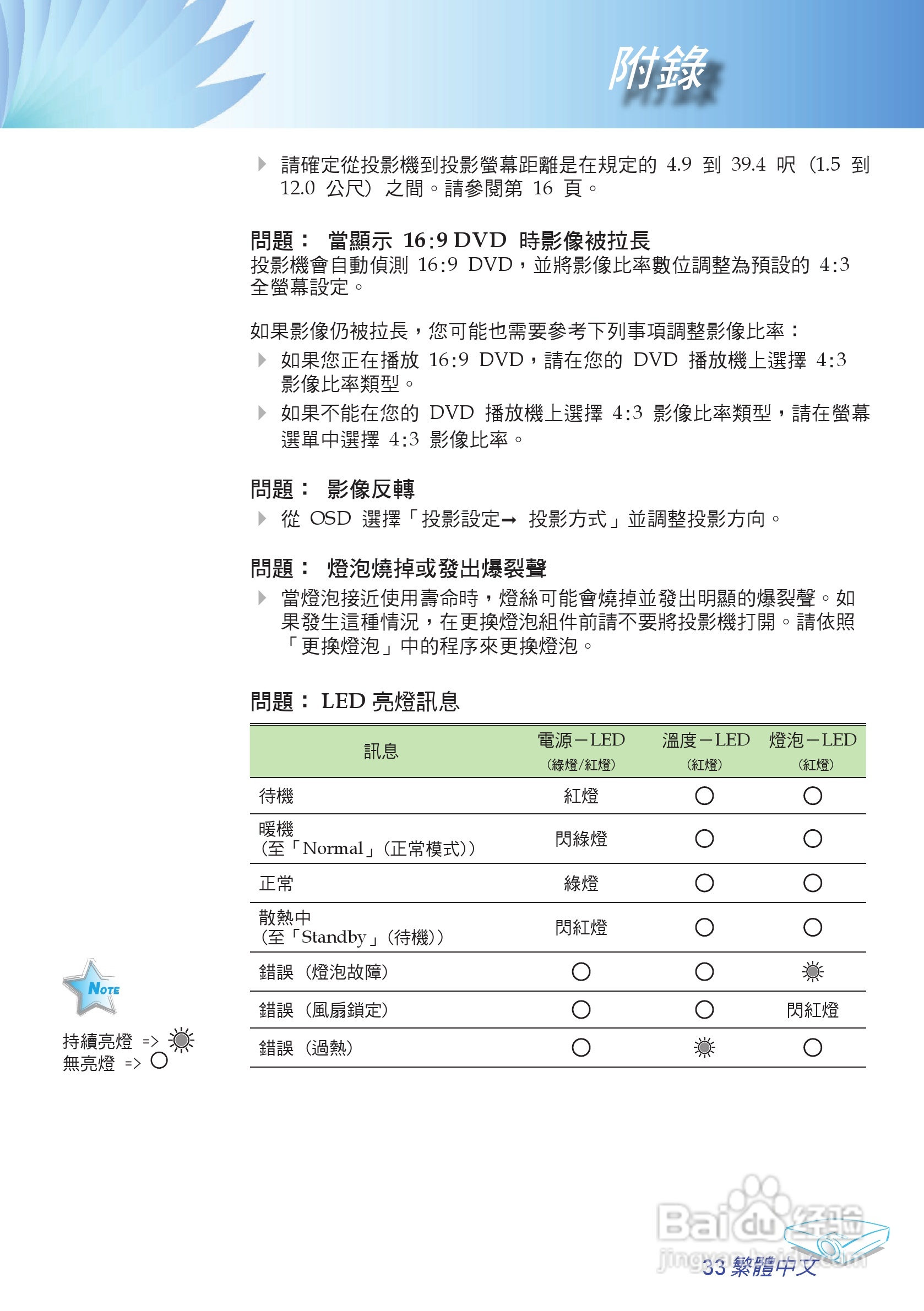 奥图玛投影机EP709型说明书:[4]