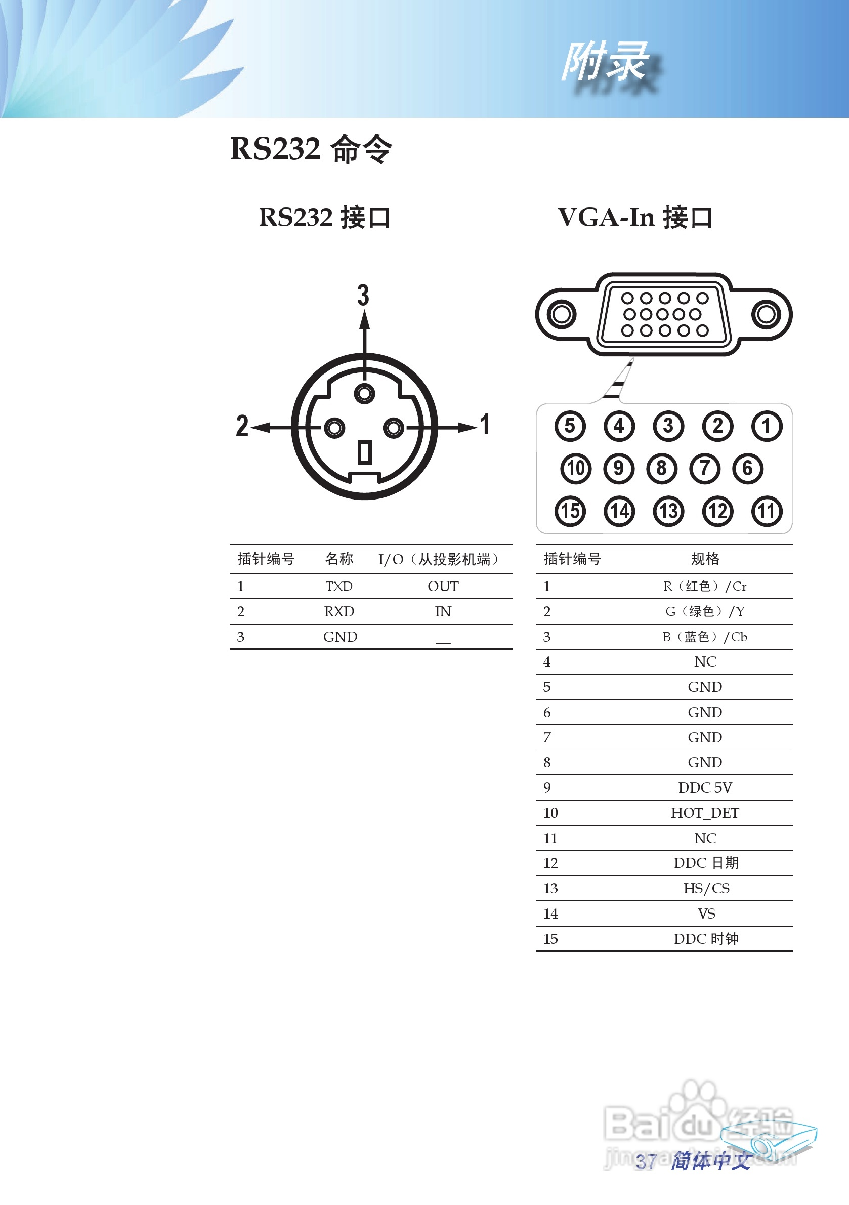 奥图玛投影机EP706型说明书:[4]
