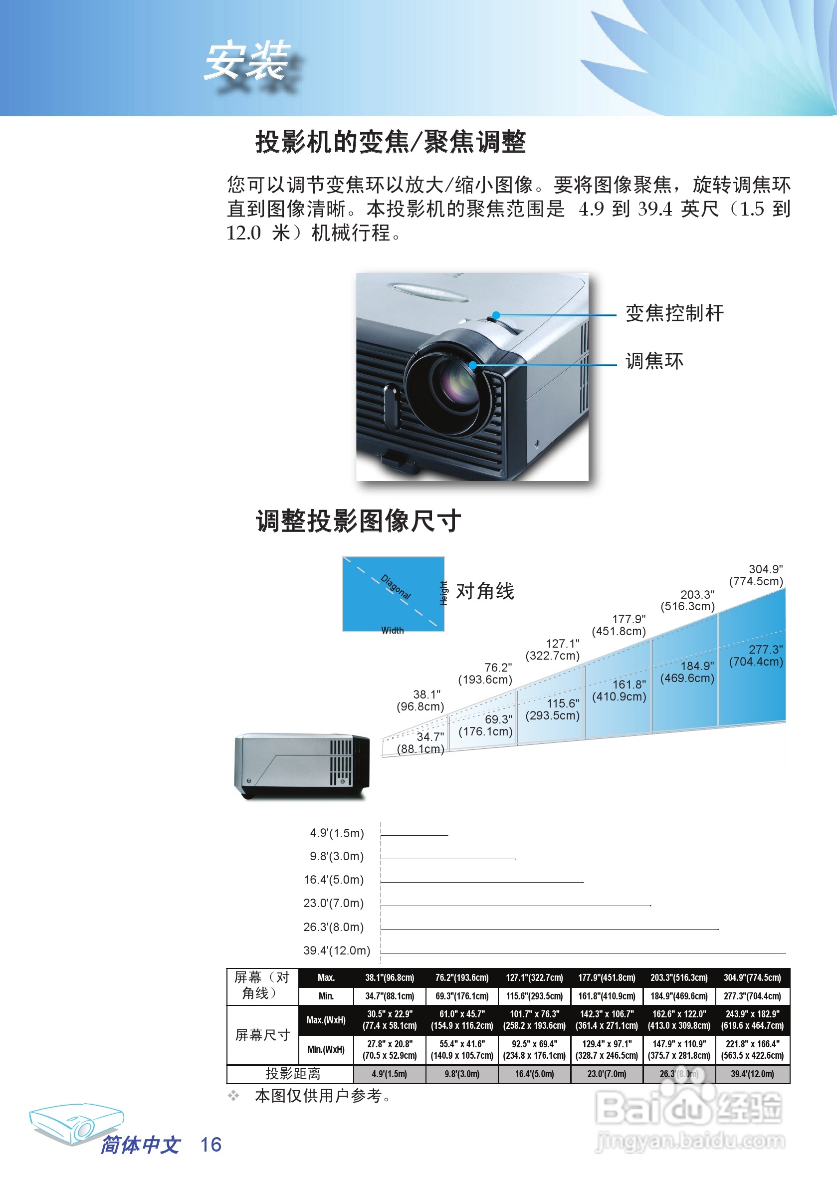 奥图玛投影机EP706型说明书:[2]