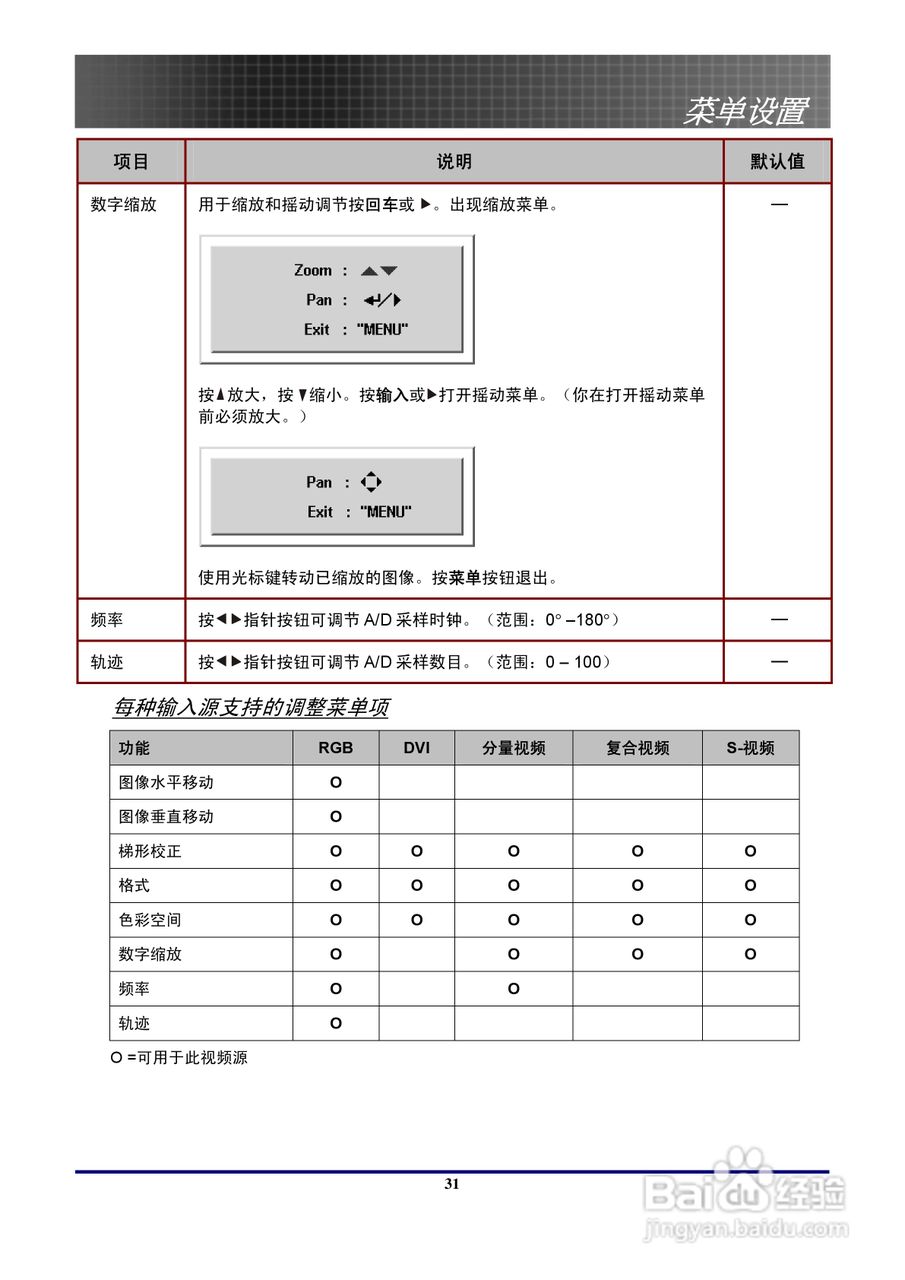 奥图玛投影机EP774型说明书:[4]