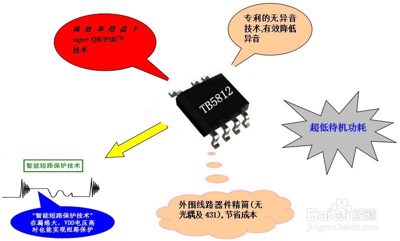 开关电源电路抗干扰技术几点解析