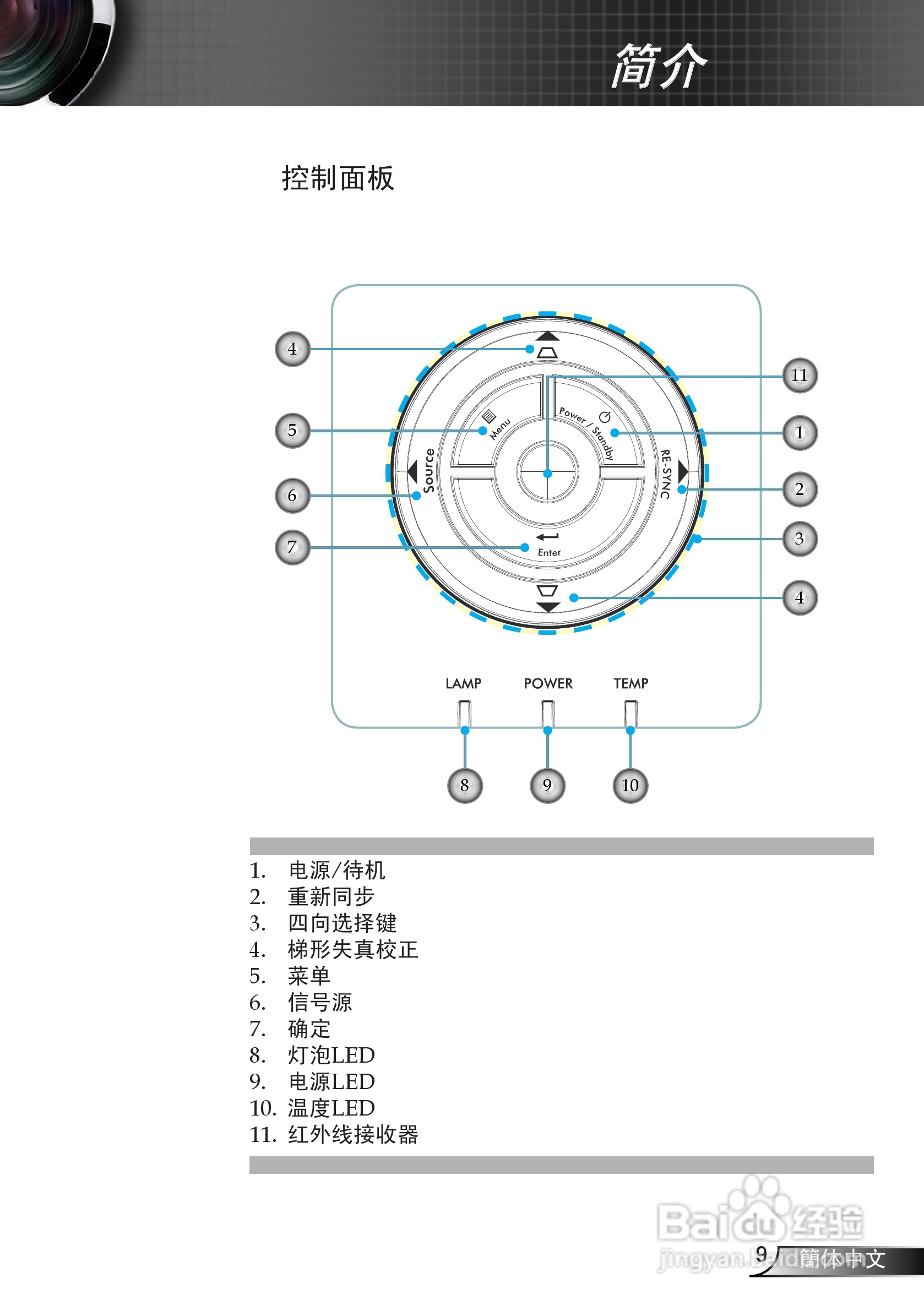 奥图码 HD75投影机说明书:[1]
