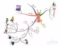 如何绘制出思维导图