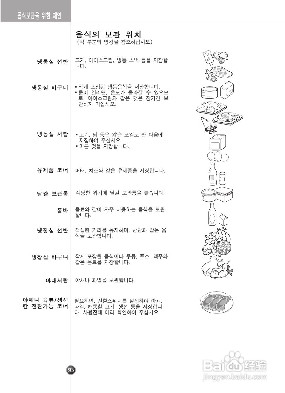 LG GR-P2075TTN电冰箱使用说明书:[10]