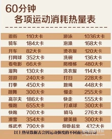 CC美体塑型法