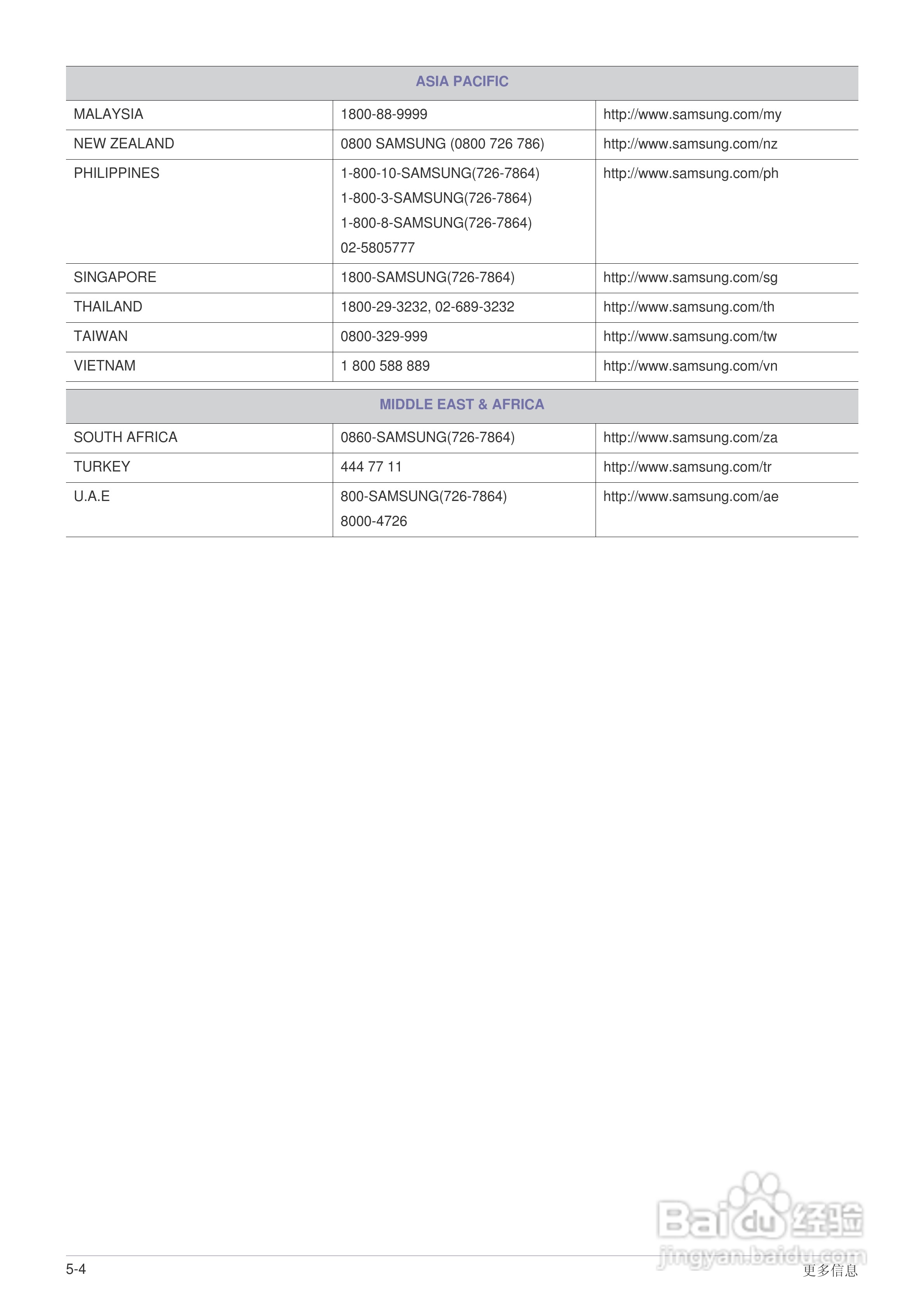三星SP-L221投影仪使用说明书:[6]