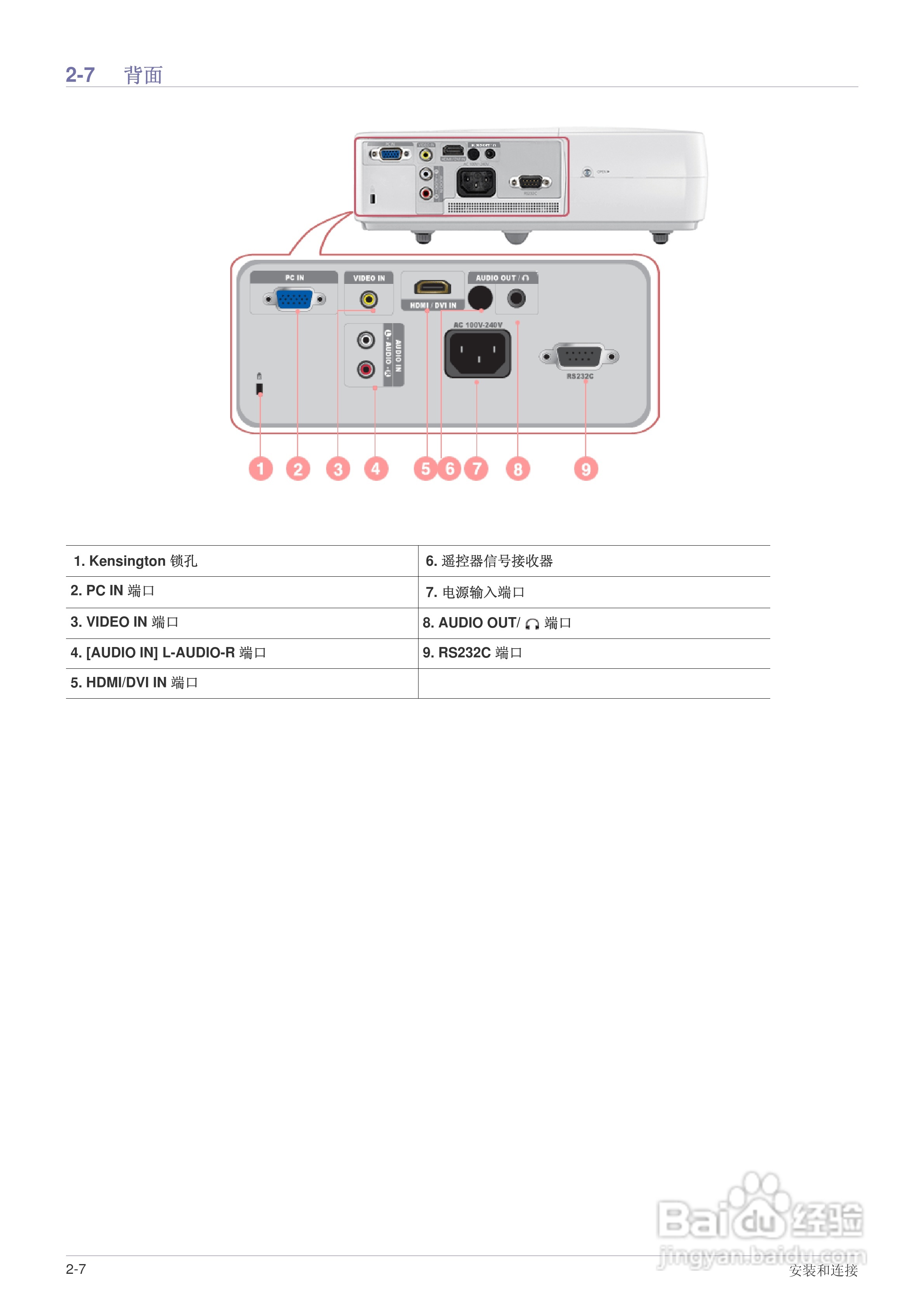 三星SP-M220投影机使用说明书:[2]