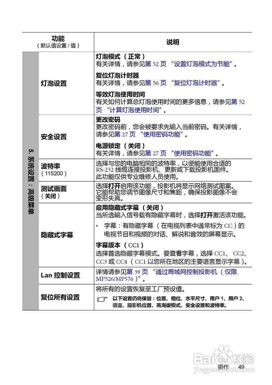 明基MP526投影仪使用说明书:[5]
