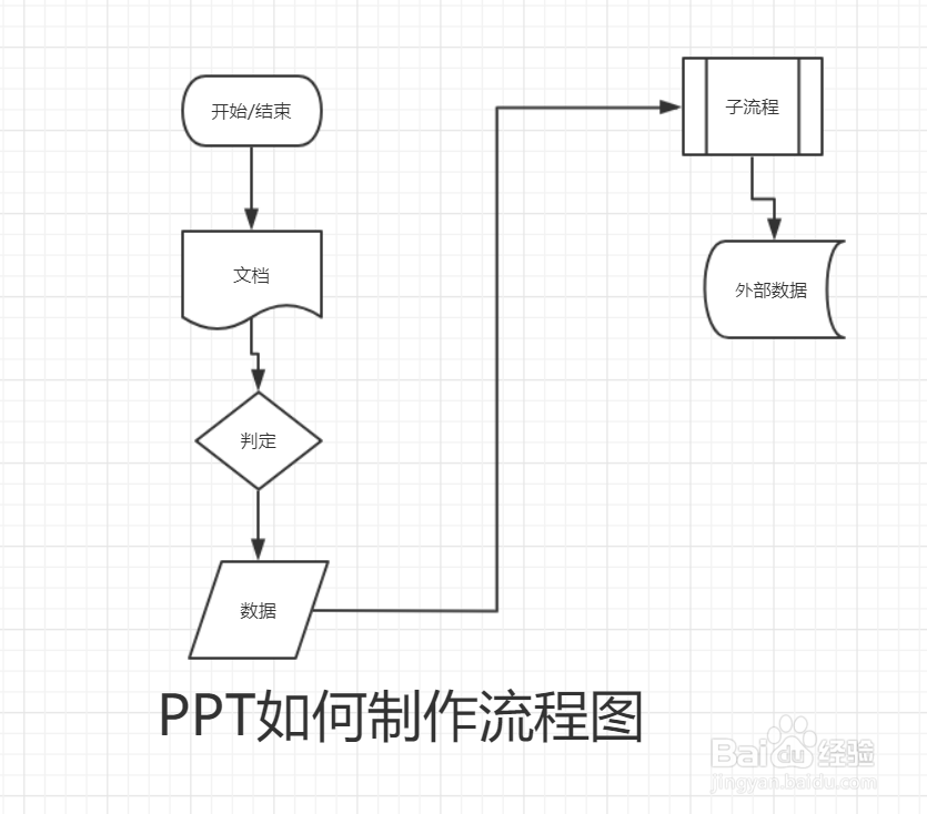 ppt图表制作教程步骤图片