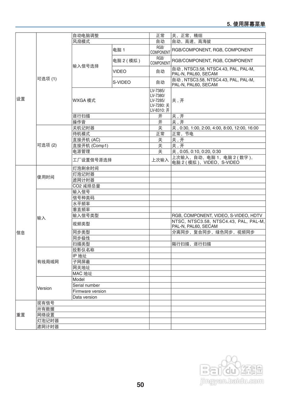 佳能LV-7280投影仪使用说明书:[6]