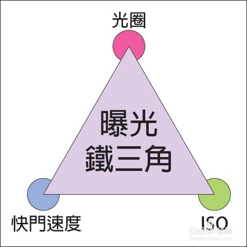 低光/弱光环境下拍摄技巧