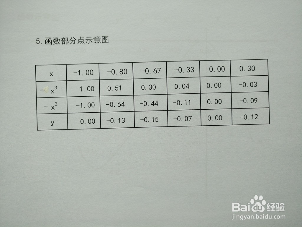 函数y=-x^3-x^2的图像