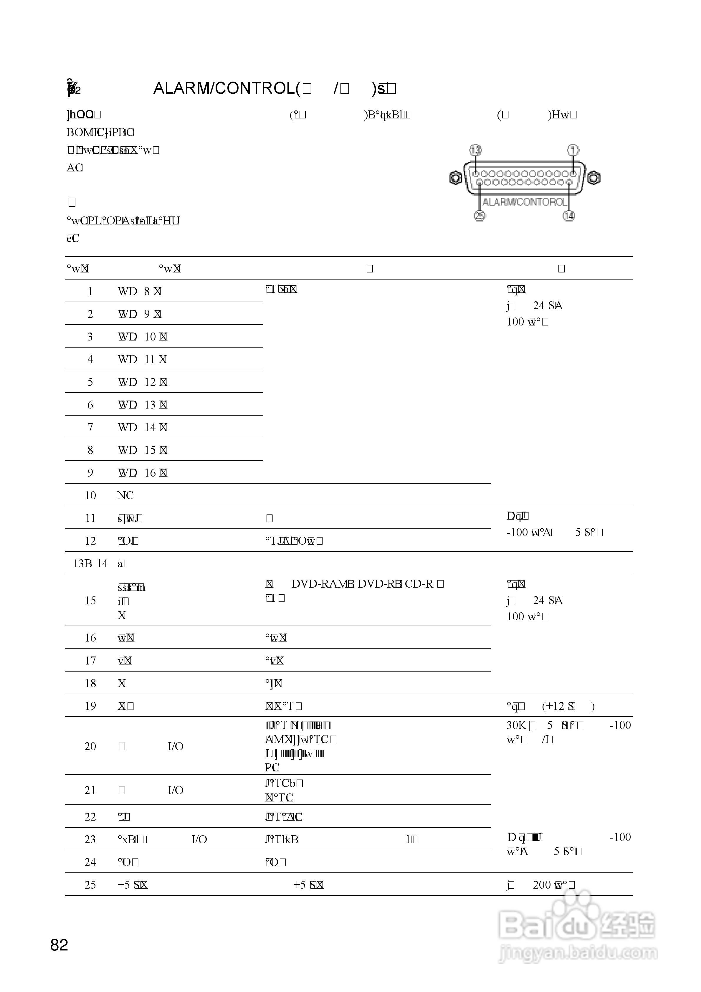 Panasonic 数位光碟记录器WJ-HD316操作手册:[9]