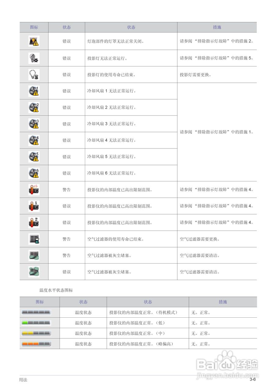 三星SP-M205投影机使用说明书:[6]