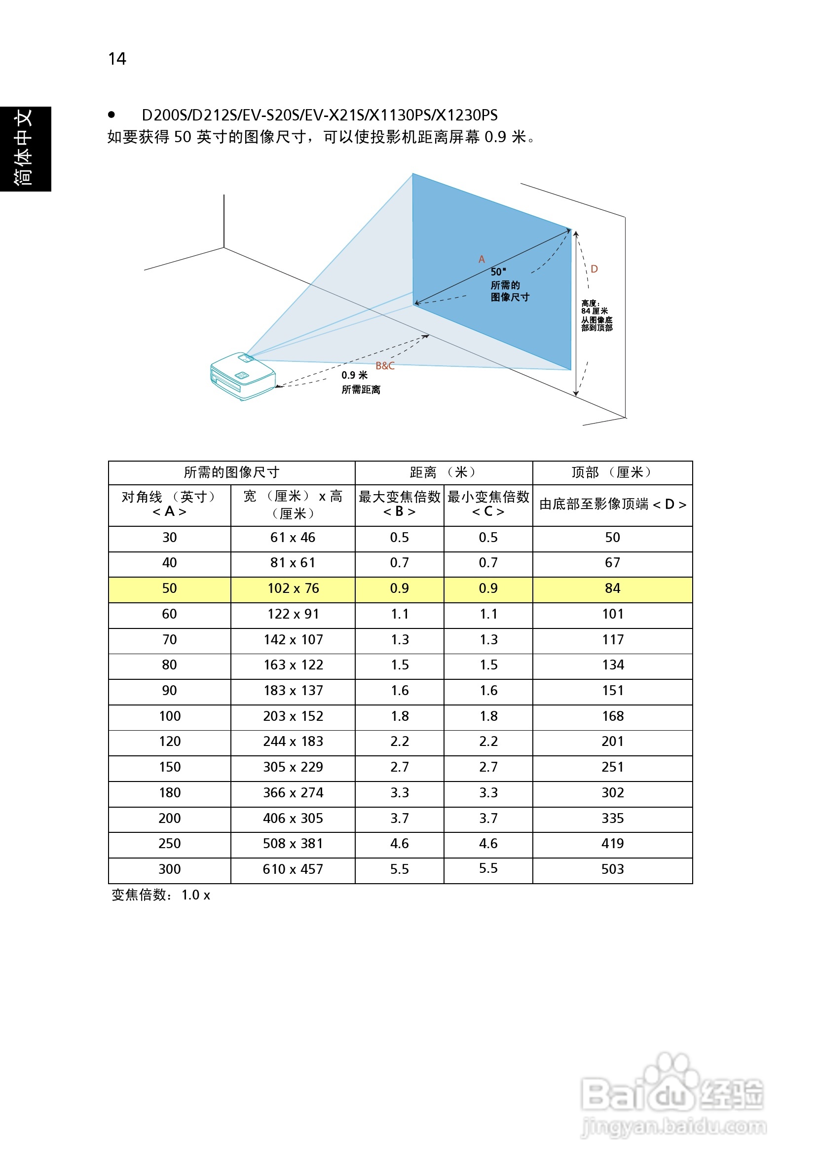 宏基D200投影机使用说明书:[3]