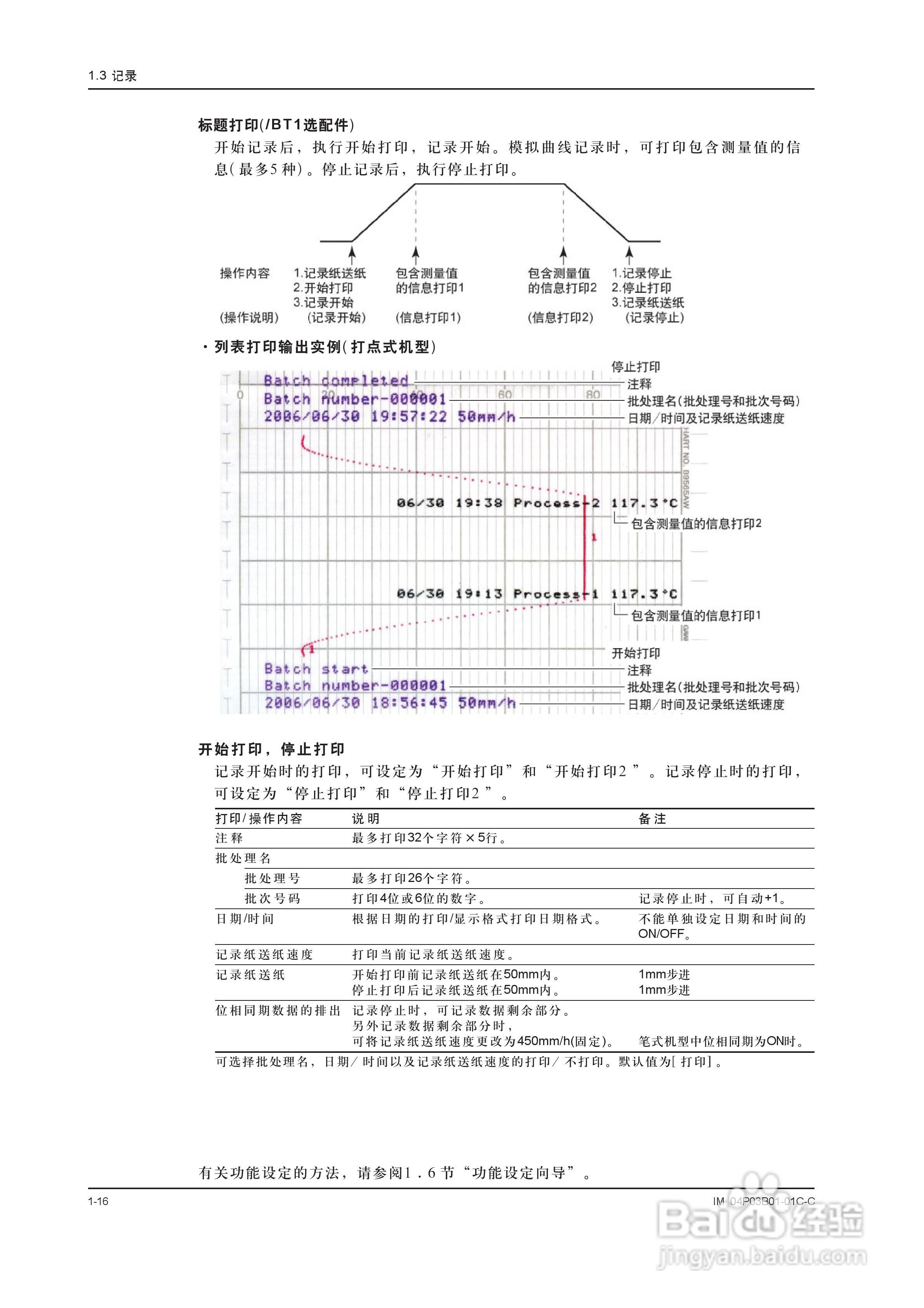 YOKOGAWA SR10001有纸记录仪使用说明书:[3]