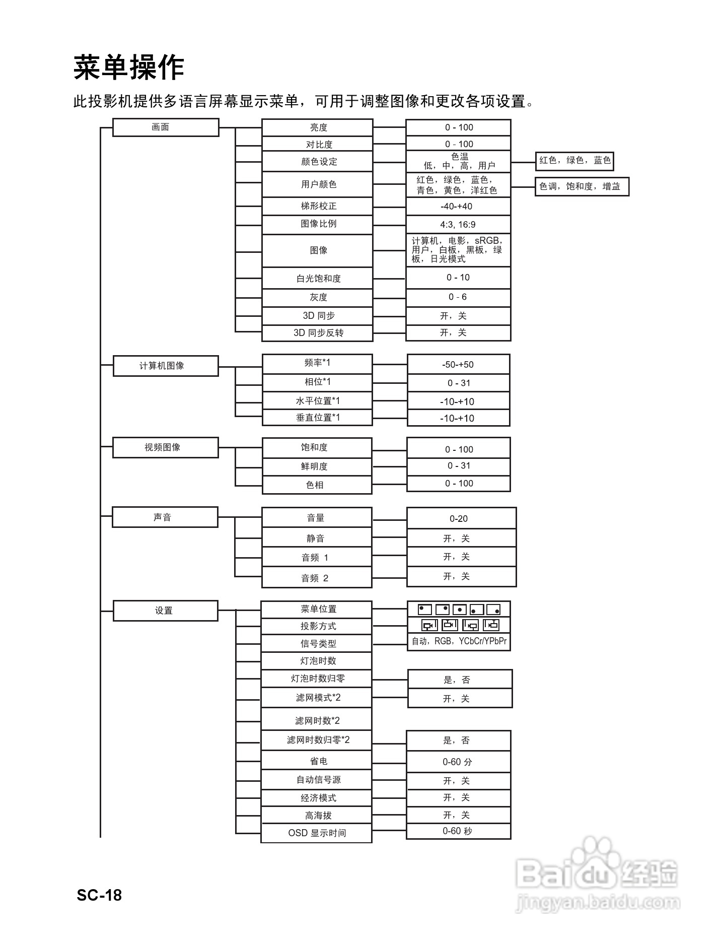 优派PJD6381投影机使用说明书:[3]